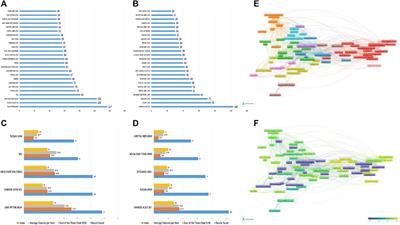 Publication Trends on Mitophagy in the World and China: A 16-Year Bibliometric Analysis